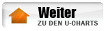 U-Charts betreten